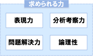 公立中高一貫校 求められる力